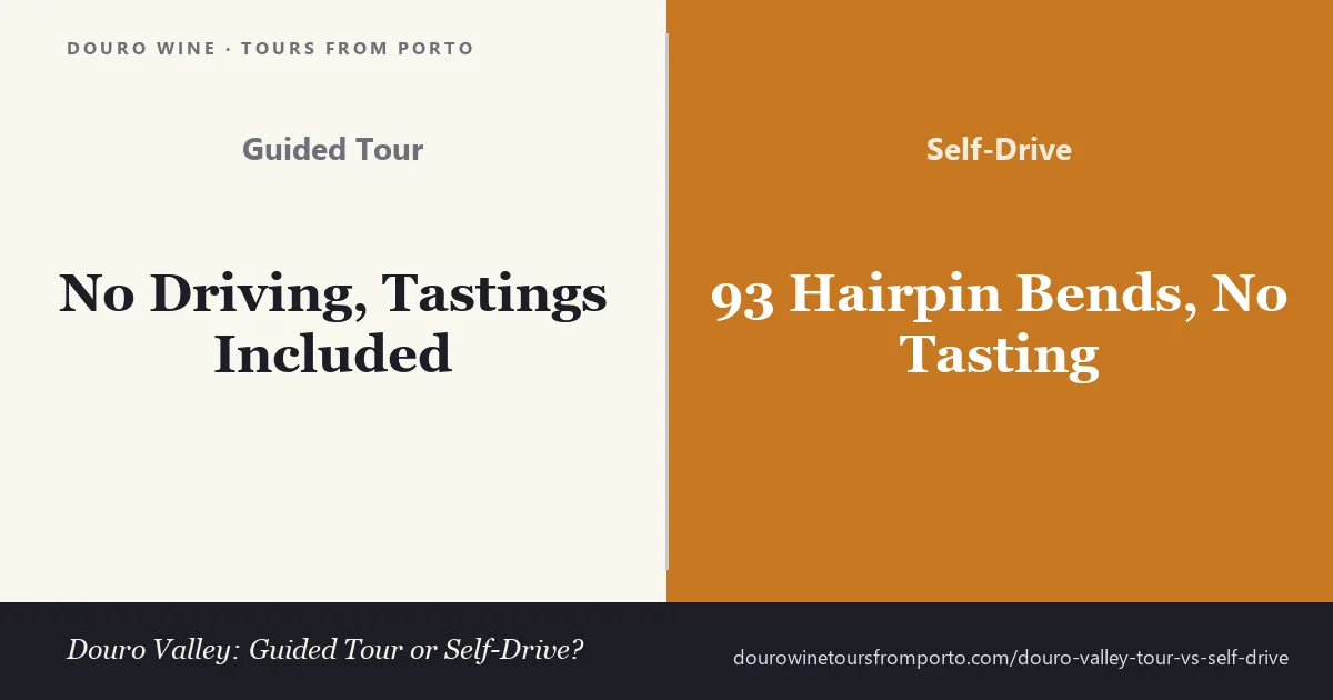 Comparison of a guided Douro Valley tour (no driving, tastings included) versus self-drive (93 hairpin bends, no tasting)